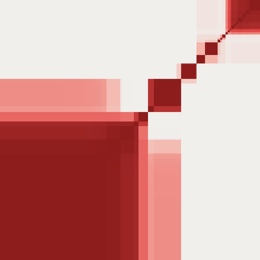 Correlation map of U-238 fission in SCALE's 56 groups: strongly correlated blocks in red along the diagonal and across the thermal range